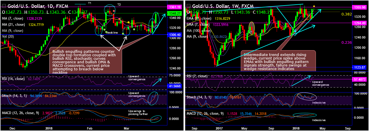 2018-3-26-XAUUSD (2).png